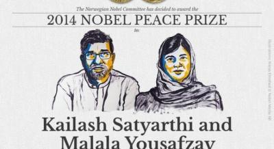 Nobel Paz 2014 Malla y Satyarthi 