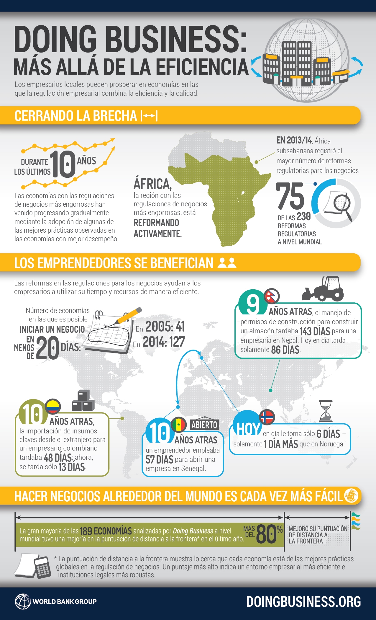 Doing Business 2015 infografia