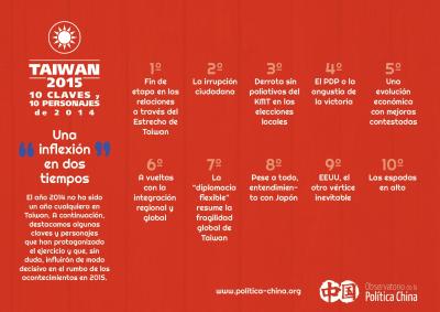 Taiwn 10 claves 10 personajes_2