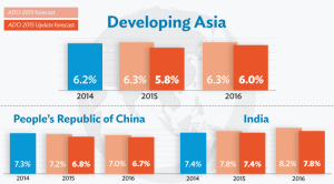 Banco Asitico de Desarrollo sept 2015