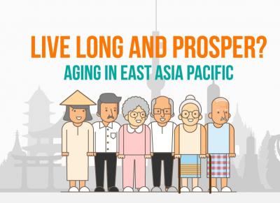 Banco Mundial Aging in East Asia and Pacific